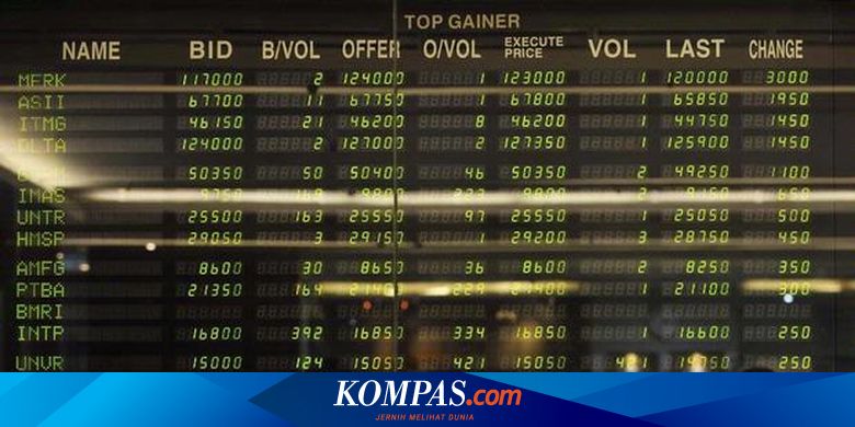 Ihsg Dibuka Melempem 16 Poin