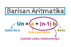 Soal dan Jawaban Barisan Aritmatika