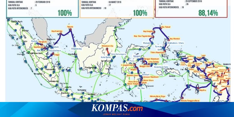 Perjalanan Palapa Ring Dicetuskan Sejak 2005 Hingga Diresmikan Jokowi Halaman All Kompas Com