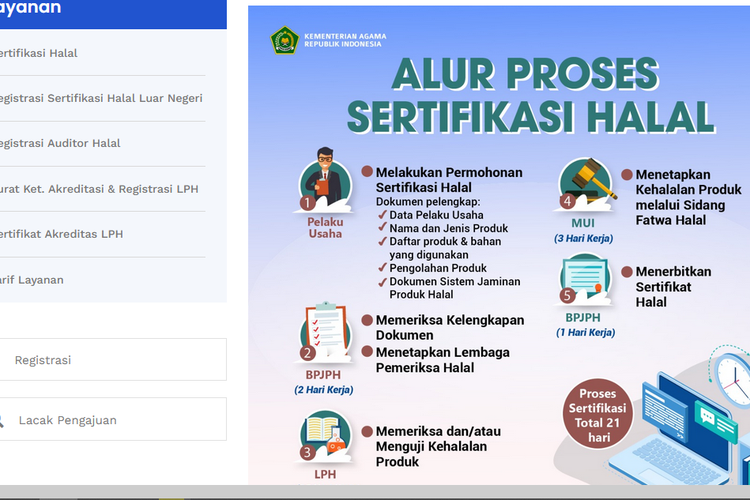 alur proses sertifikasi halal