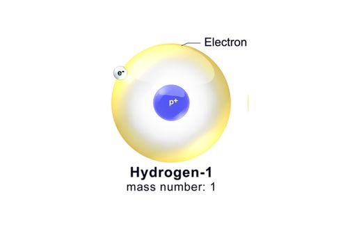 Mengapa Gas Hidrogen Mudah terbakar?