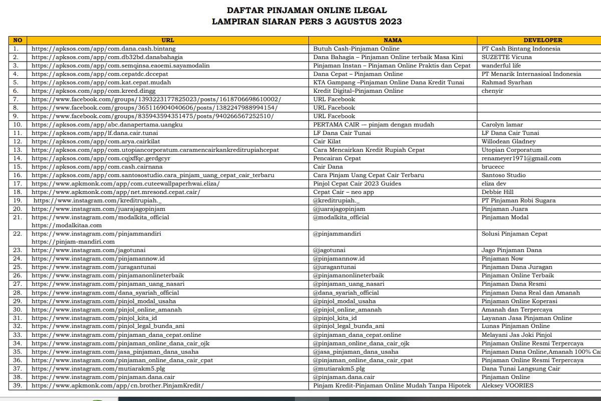 Tangkapan layar daftar terbaru pinjol ilegal per Agustus 2023.