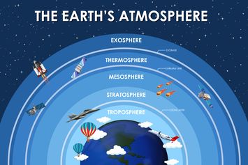 Lapisan Termosfer, Karakter dan Manfaatnya bagi Kehidupan Manusia