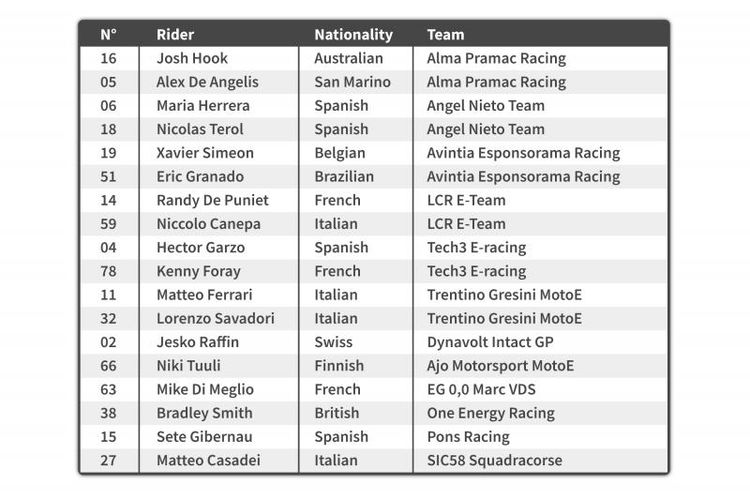 Berikut daftar lengkap pebalap dan tim yang akan ikut di kelas Motor Listrik atau MotoE tahun 2019.