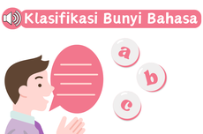 Klasifikasi Bunyi Bahasa: Fonem, Fon, dan Alofon