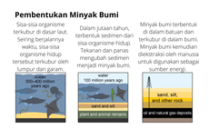 Proses Pembentukan Minyak Bumi