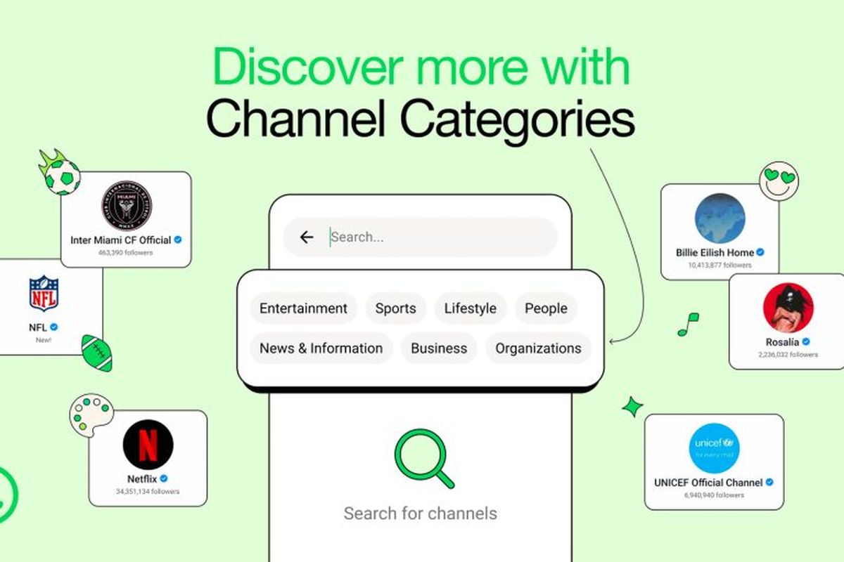 Ilustrasi fitur Category di WhatsApp Channel.