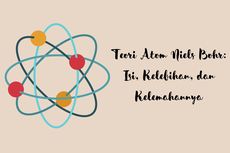 Teori Atom Niels Bohr: Isi, Kelebihan, dan Kelemahannya