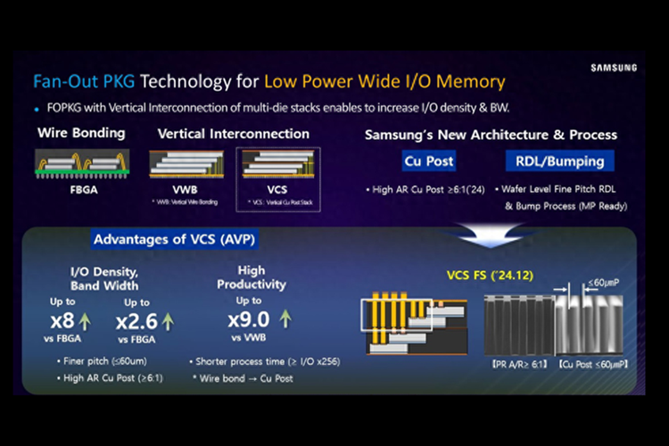 Samsung mengembangkan teknologi bernama Vertical Copper Post Stack (VCS). Lewat metode ini, chip DRAM disusun bertingkat seperti tangga dan dihubungkan menggunakan pilar tembaga berukuran sangat kecil.