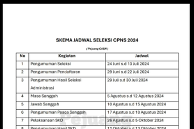 Tangkapan layar unggahan yang menampilkan skema jadwal seleksi CPNS 2024, pengumuman mulai 24 Juni-13 Juli 2024