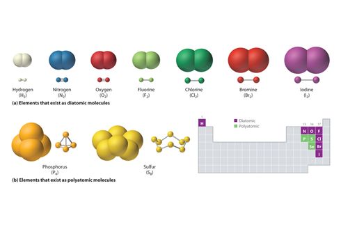 Molekul Unsur: Pengertian dan Contohnya