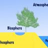 Apa itu Litosfer, Hidrosfer, dan Atmosfer?