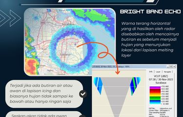 Muncul lingkaran biru pada pengamatan radar cuaca di BMKG Juanda