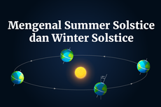 INFOGRAFIK: Mengenal Fenonena Winter Solstice dan Summer Solstice yang Terjadi Juni