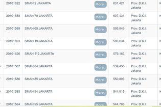 10 SMA Terbaik di Jakbar dan Jaktim Berdasarkan Nilai UTBK 2022