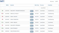 15 SMA Terbaik Jawa Barat Berdasarkan Rerata Nilai UTBK 2021