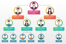 6 Elemen Struktur Organisasi beserta Penjelasannya