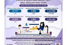 Mulai Hari Ini Siswa Bisa Simpan Permanen Akun LTMPT, Berikut Caranya