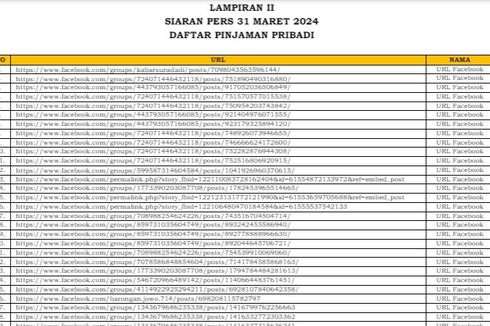 Terbaru, Inilah Daftar Pinjaman Pribadi dan Investasi Ilegal yang Diblokir OJK per Maret 2024