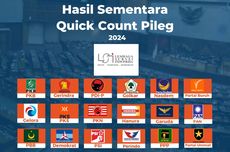 Hasil “Quick Count” LSI Pileg DPR Data 10,75 Persen