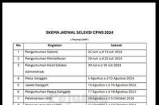 Beredar Jadwal Seleksi CPNS Dibuka 24 Juni-13 Juli 2024, Ini Kata BKN