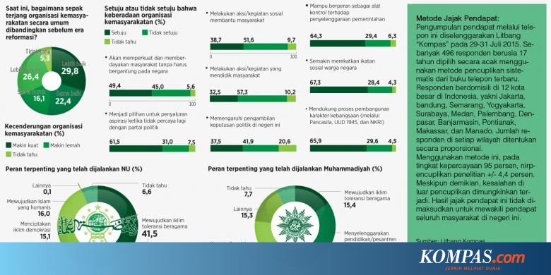 Kata Organisasi Dalam Muhammadiyah Disebut Dengan Nama
