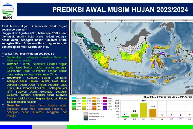 Ilustrasi awal musim hujan di Indonesia 2023/2024.
