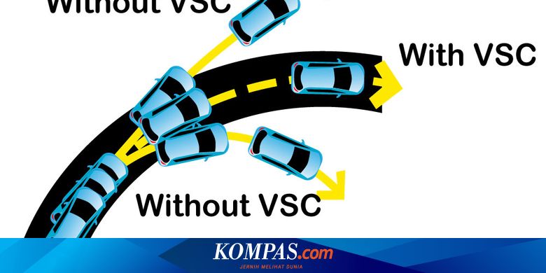 Apa Itu Fitur Vsc Pada Mobil