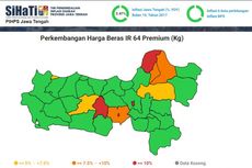  Kendalikan Inflasi dari Ujung Jari, Ganjar Pranowo Pamerkan SiHaTi