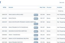 15 SMA Terbaik di Tangerang dan Tangsel Berdasar Nilai UTBK 2021