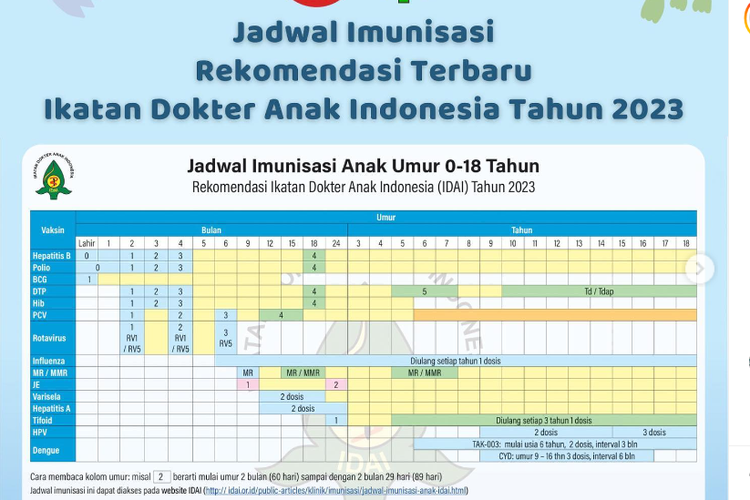 Jadwal vaksin