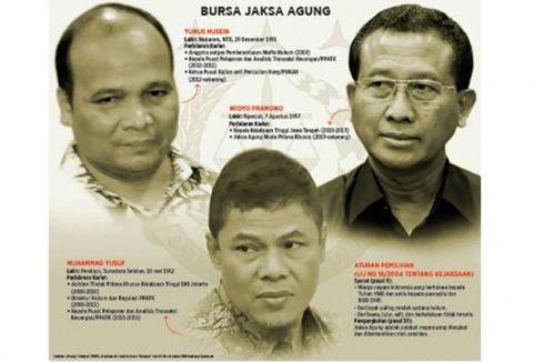 Masyarakat Sipil Menolak Widyo Pramono Jadi Jaksa Agung