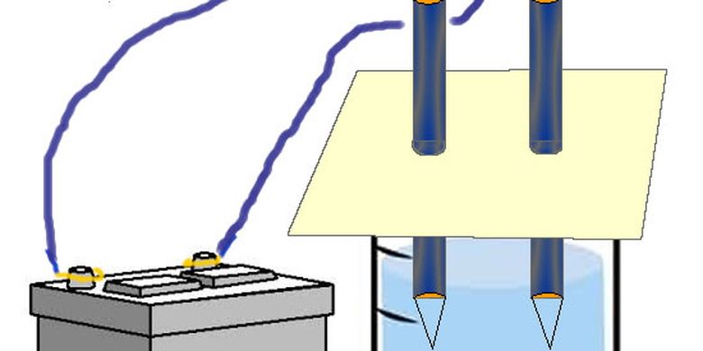 Soal Uas Kimia Sel Elektrolisis Halaman All Kompas Com