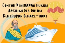 Contoh Penerapan Hukum Archimedes dalam Kehidupan Sehari-hari