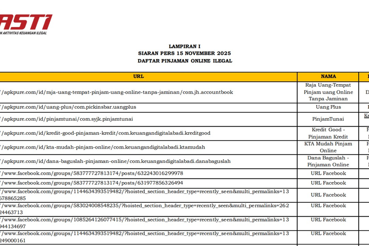 OJK Blokir 611 Pinjol Ilegal per 15 November 2025, Berikut Daftar Lengkapnya