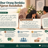 Bagaimana Cara Menghibur Orang Berduka Menurut Rasulullah?