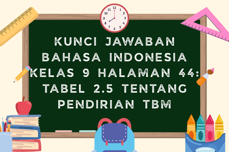Kunci Jawaban Bahasa Indonesia Kelas 9 Halaman 44: Tabel 2.5 tentang Pendirian TBM