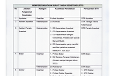 Seleksi CASN 2023, Simak Formasi Tenaga Kesehatan yang Wajib dan Tidak Perlu Pakai STR