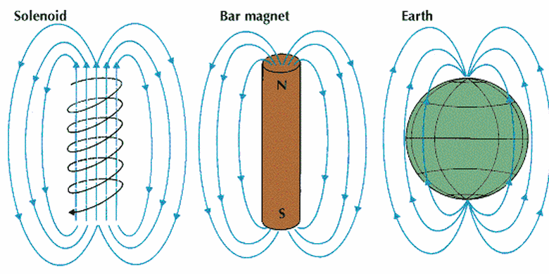 Medan elektromagnetik