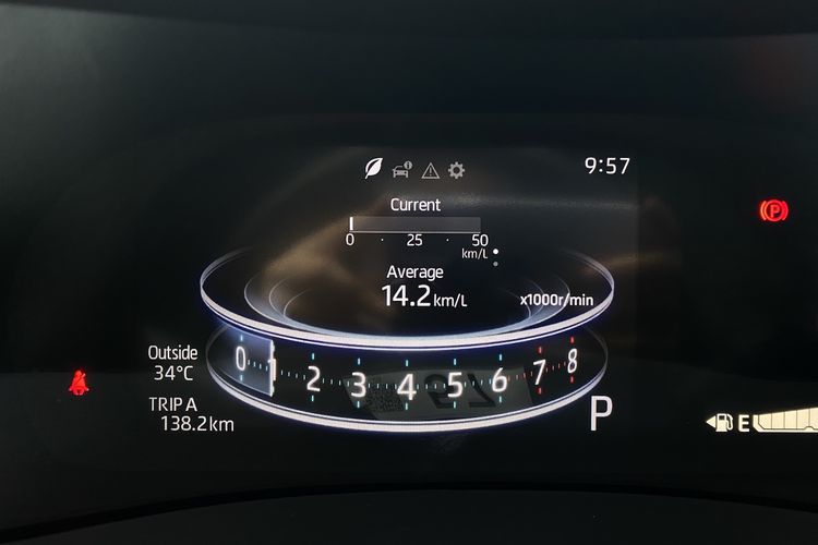 Rata-rata konsumsi bahan bakar Daihatsu Rocky