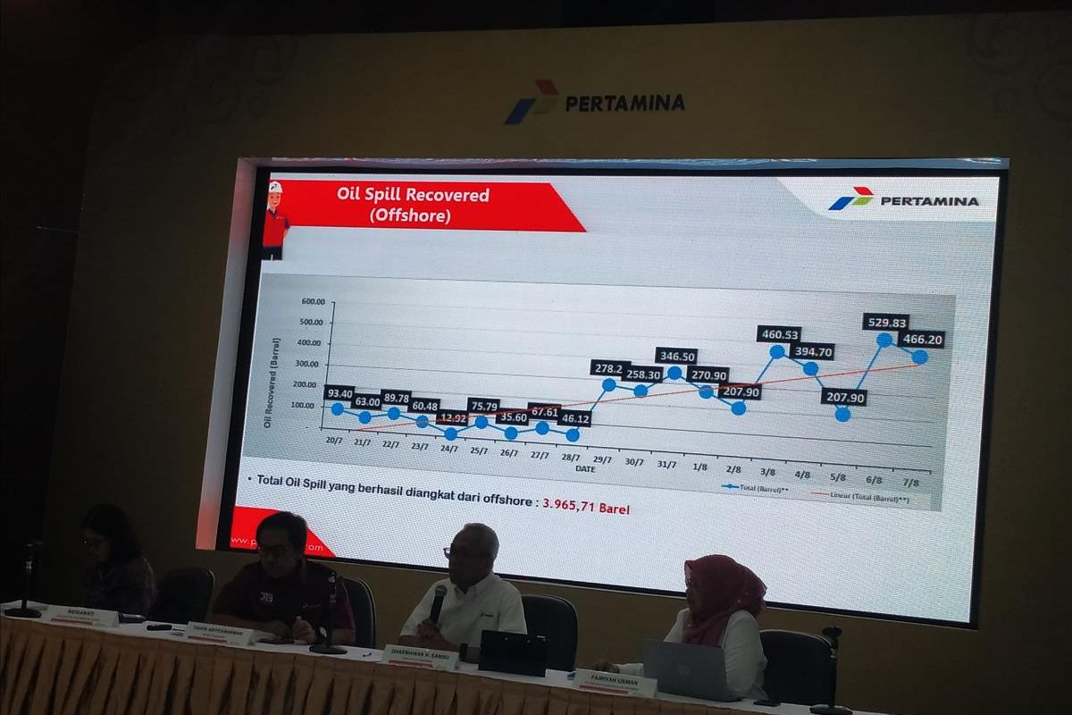 Direktur Hulu PT Pertamina (Persero) Dharmawan H. Samsu (kedua kanan) memberi keterangan penanganan dampak kebocoran sumur YYA-1 di area Pertamina Hulu Energi Offshore North West Java (PHE ONWJ) dalam jumpa pers di Kantor Pertamina, Jakarta, Rabu (8/8/2019).