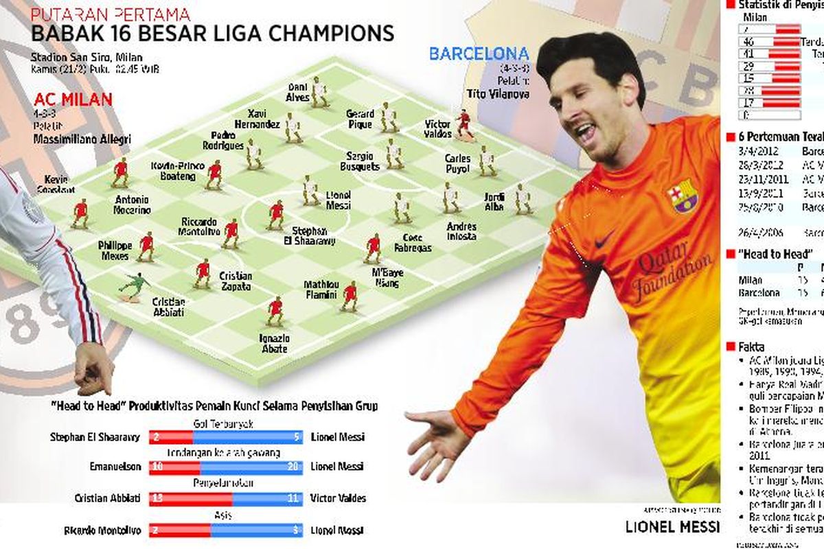 AC Milan Membutuhkan Keberuntungan