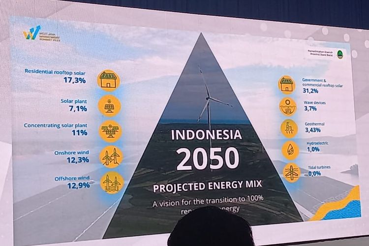 Energi terbarukan di Indonesia