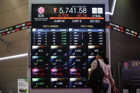 Sesi I, IHSG Ditutup Menguat 0,12 Persen