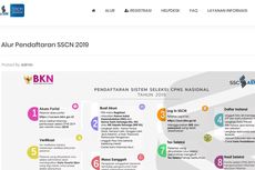 Update CPNS 2019: 10 Instansi Paling Banyak Pelamar, Kemenkumham hingga Kemenkes