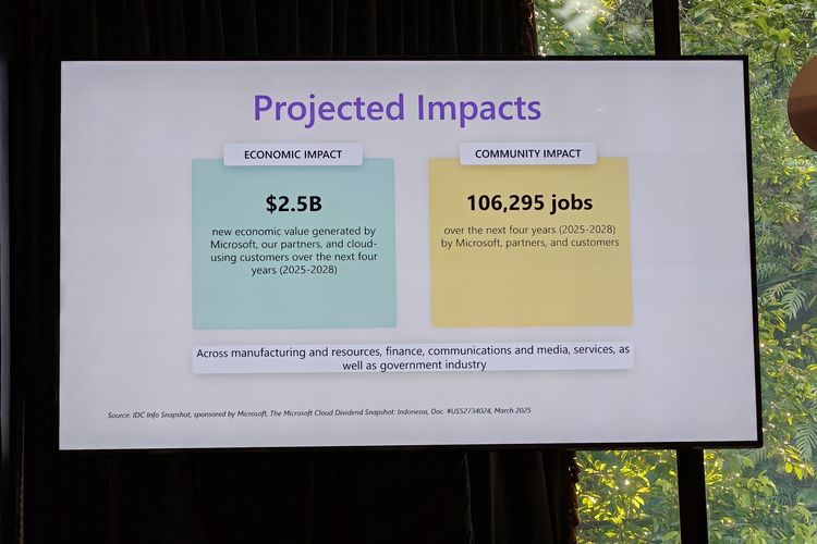 Dampak ekonomi dan sosial dengan dibukanya cloud region Microsoft di Indonesia.