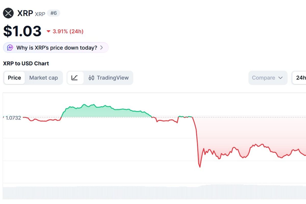 Harga XRP Hari Ini 26 Juni 2026, Jeblok Imbas Melemahnya Pasar Kripto