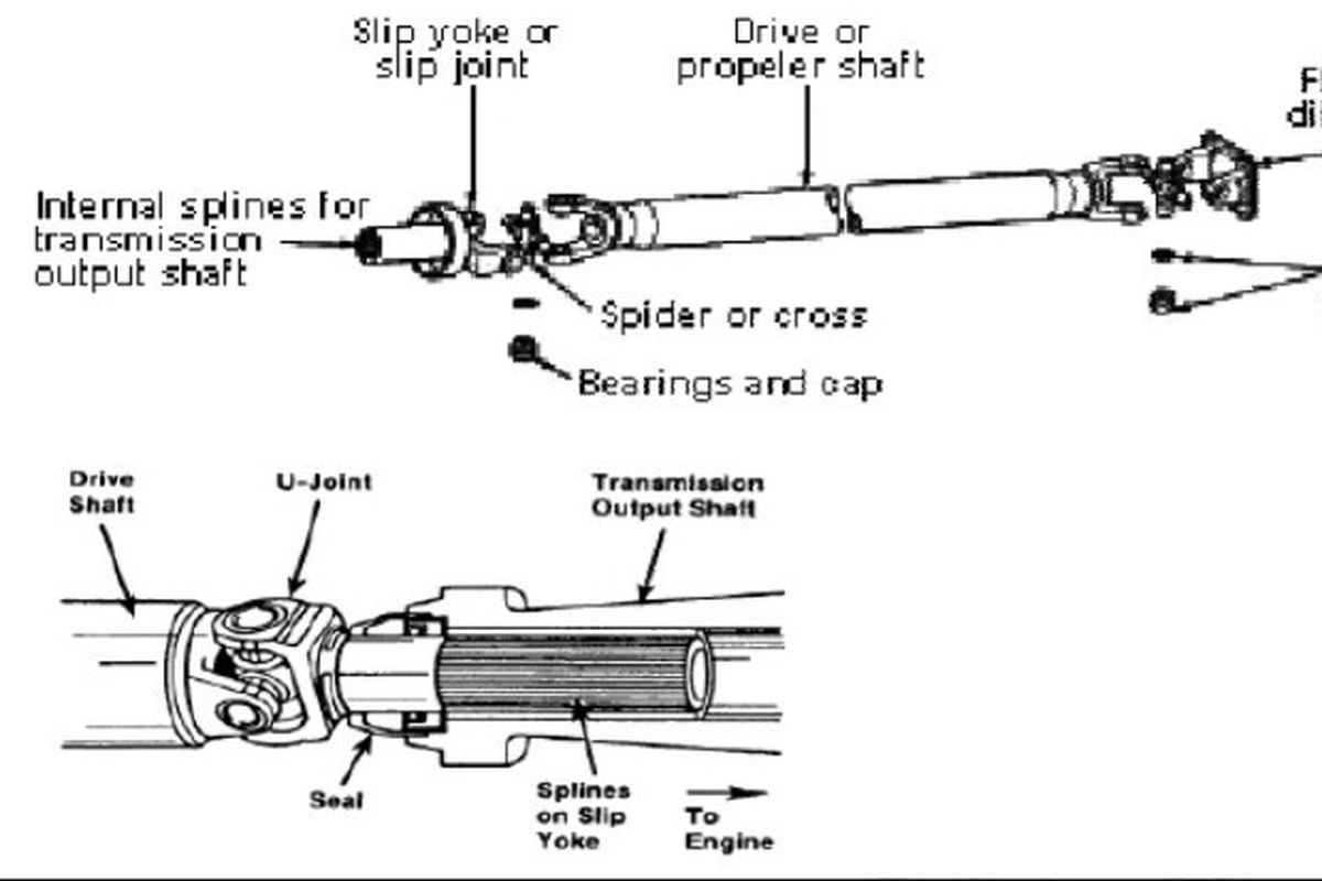 Propeller shaft