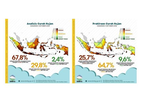 Prakiraan Curah Hujan, Aceh Selatan Tertinggi dan NTT Paling Rendah