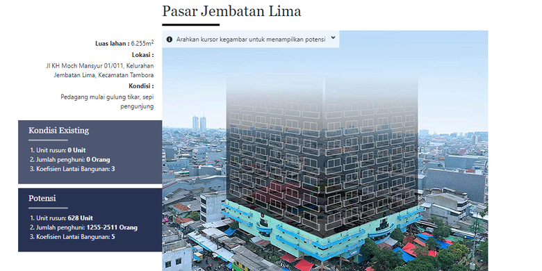 Ilustrasi Jakarta Property Institute terkait pengembangan Pasar Jembatan Lima untuk hunian warga.